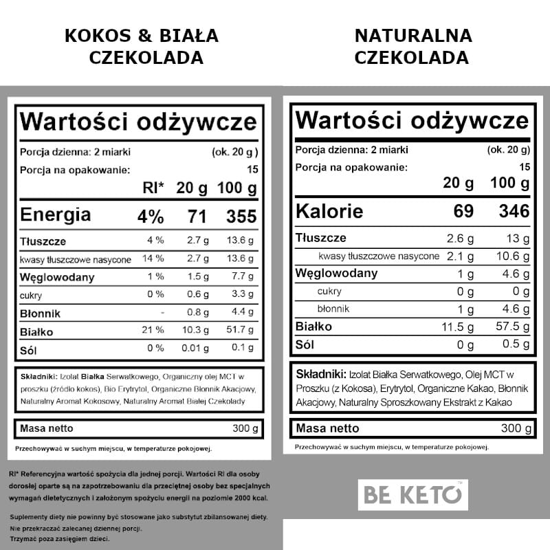 Keto Izolat Białka z olejem MCT BeKeto 300 g - Różne smaki (Smak: organiczna-matcha)